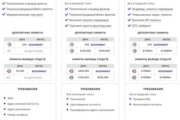 Обменник биткоин в мегу